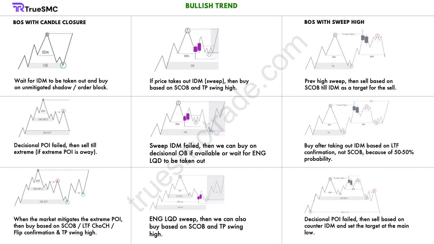 Bullish Entry