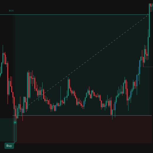 Exit the Trade