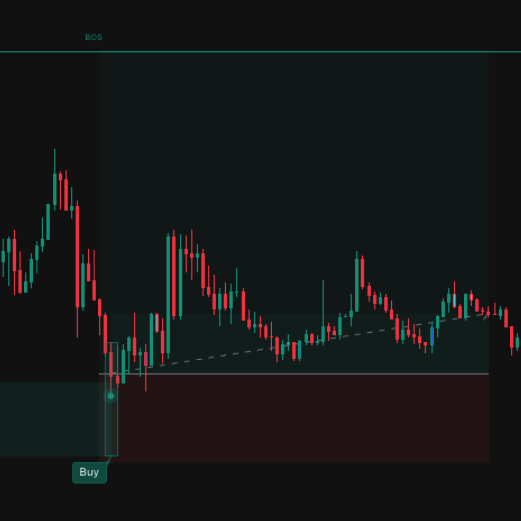 Enter the Trade