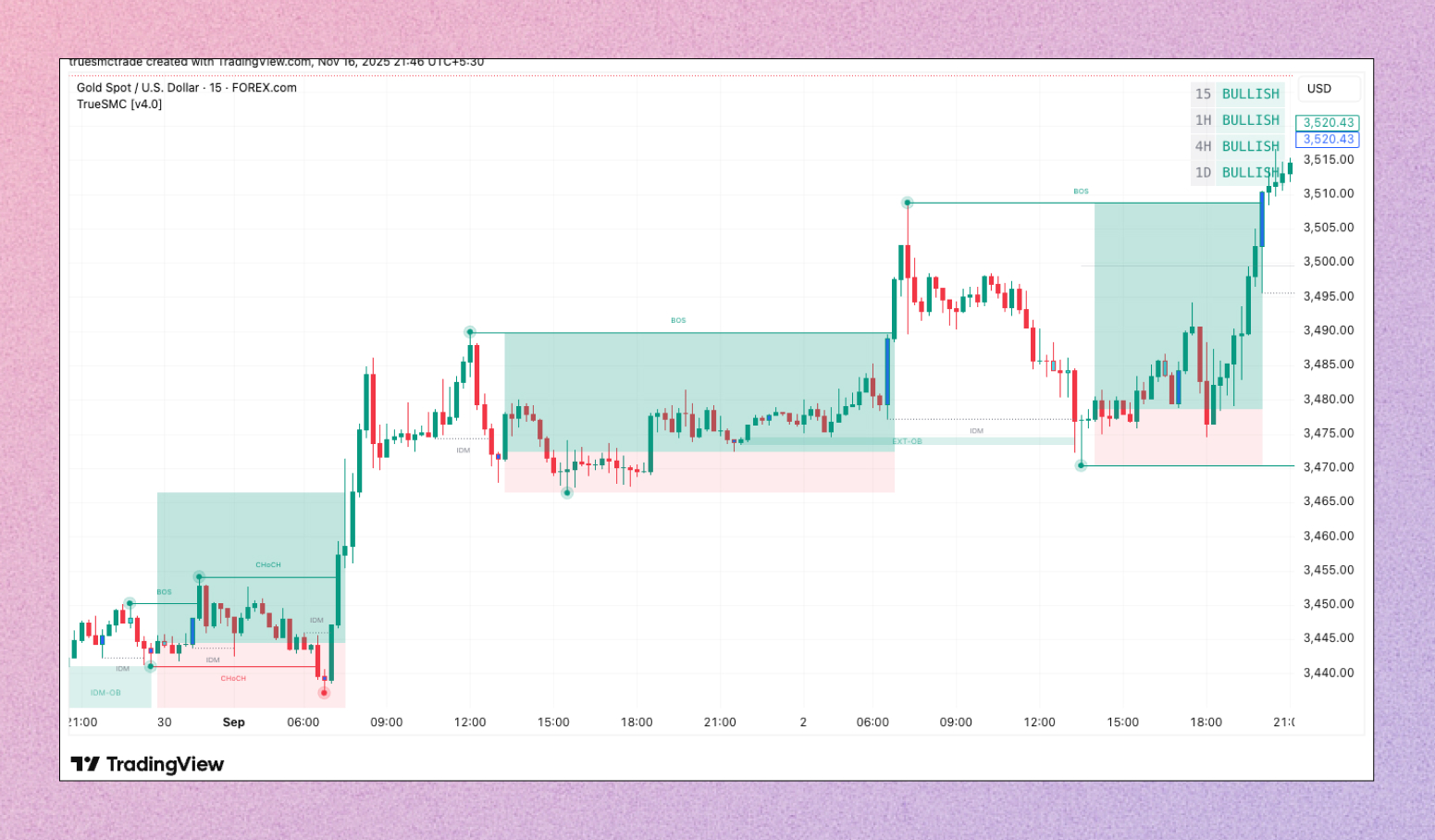 buy and sell signals
