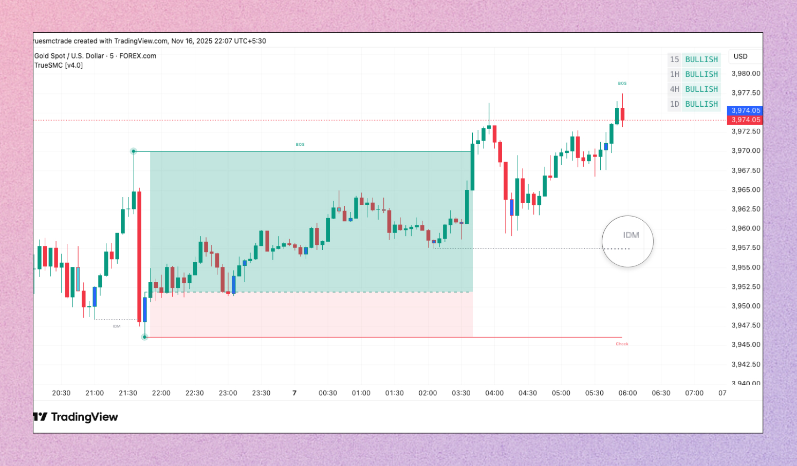 internal market movement
